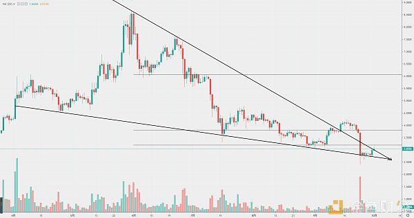 “内忧外患”下：“躁动”起来的EOS