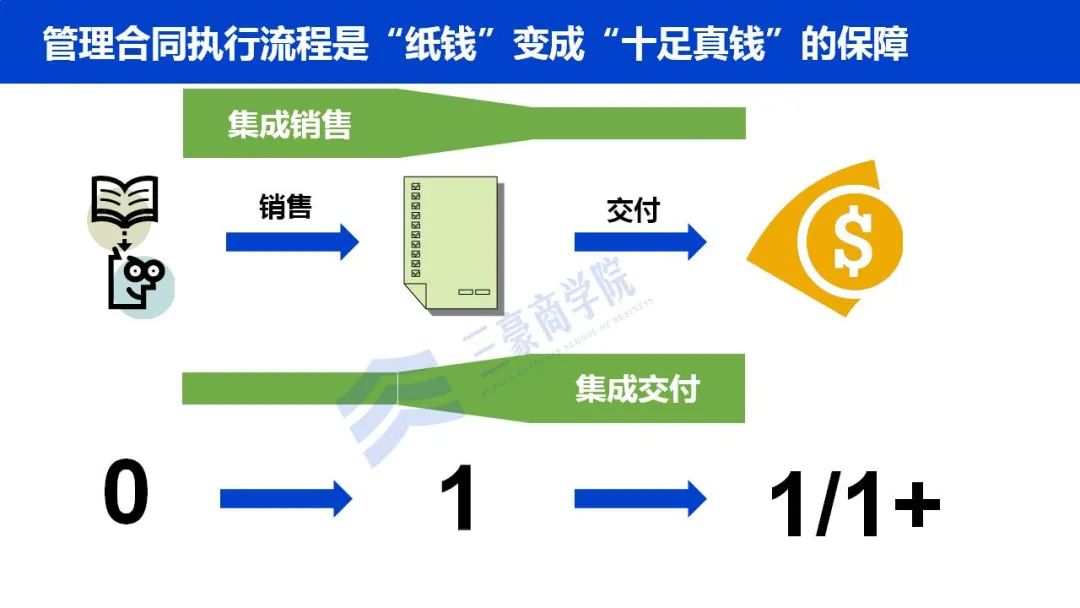 干货：华为三大业务流体系IPD/LTC/ITR（内部剧透最新版）.ppt12