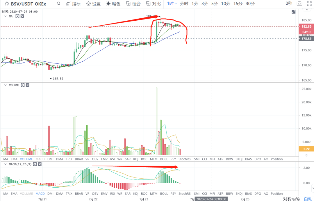 ETH带领大盘反弹，今晚需要注意这些情况13