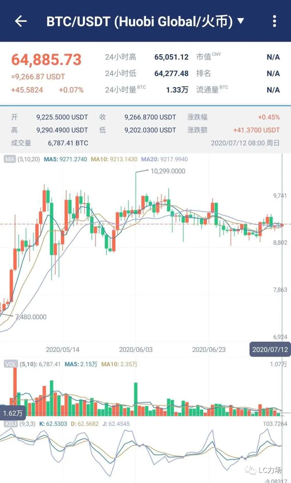 比特币不上不下,EOS的7日涨幅跑赢ETH,实盘做空ETH,继续浮亏 比特币不上不下,EOS的7日涨幅跑赢ETH,实盘做空ETH,继续浮亏