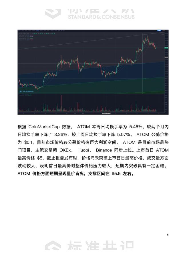 LTC创新高，回调需求大4
