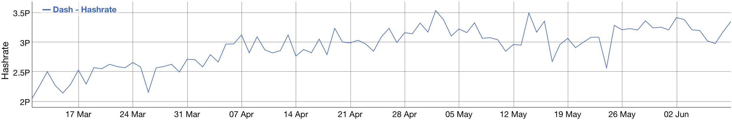 Hubox：LTC算力再创近期新高，减半前或将持续保持独立行情6