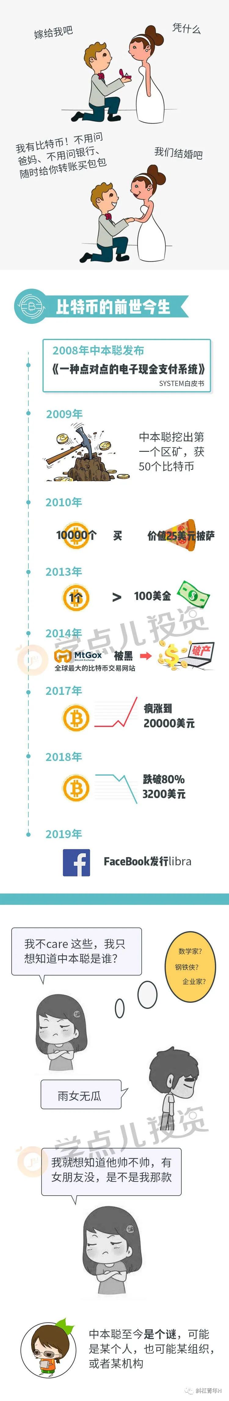比特币17年一度登顶14万RMB一枚1