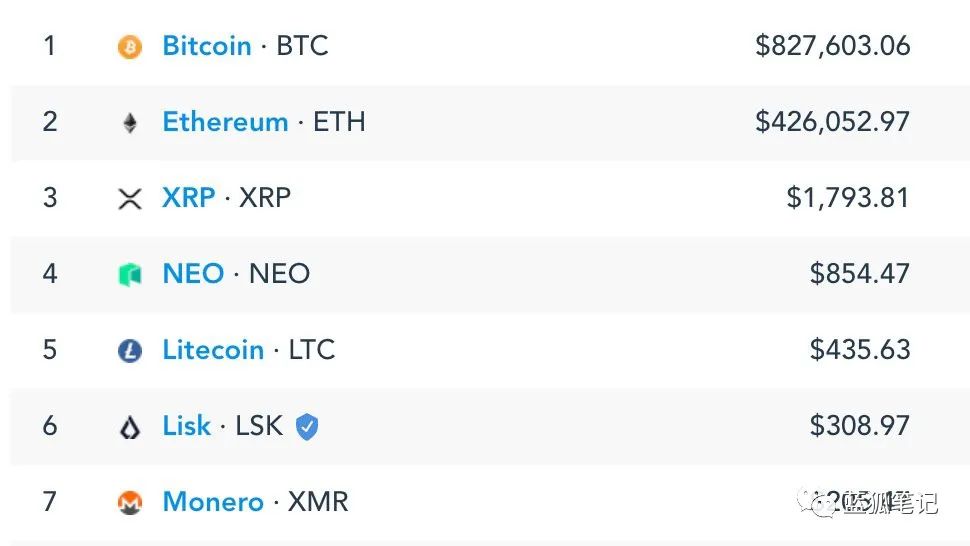ETH向上发展的10大迹象2