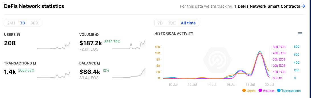 “EOS上的Uniswap+Comp+Mkr”开启交易挖矿，我的EOS社群又活了6