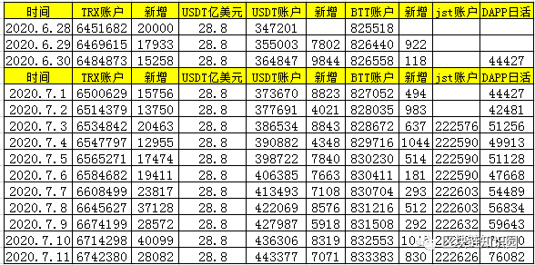 ETH \ EOS \ TRX 主网动态、区块链游戏开发新趋势，币圈6年热点分析和明年预测1
