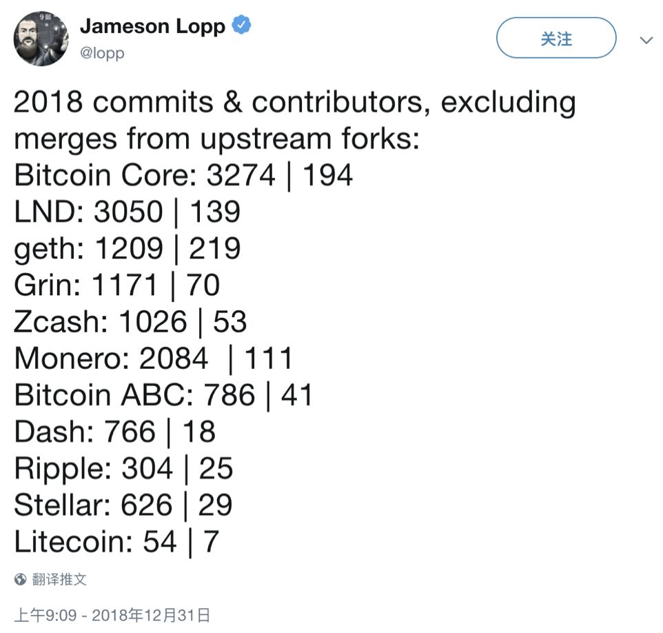 比特币拒绝第 340 次“被死亡”43 比特币拒绝第 340 次“被死亡”43