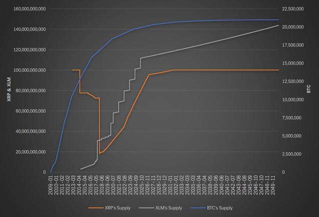跨境支付的龙头币瑞波，后市是否能稳居市值前三？1