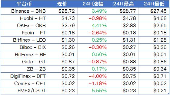火星晨报：比特币在10400美元附近震荡，LTC将于2023年再次减半3