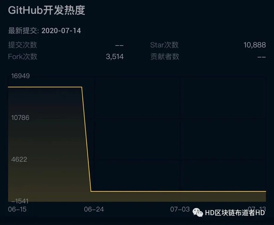 市值跌出前十，EOS能否再次崛起？