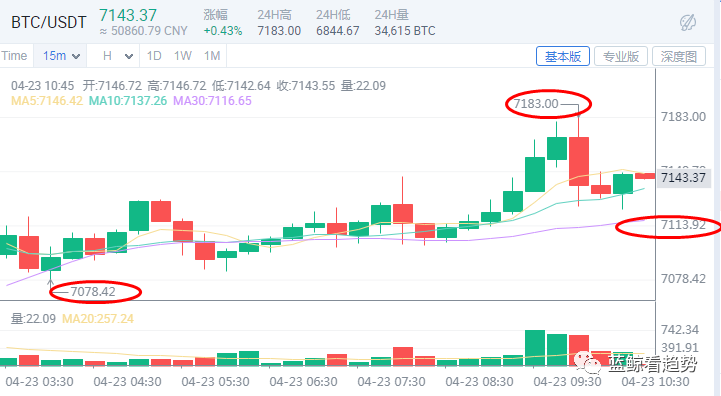 XRP市场负责人Miguel Vias现已离职（4-23分析）