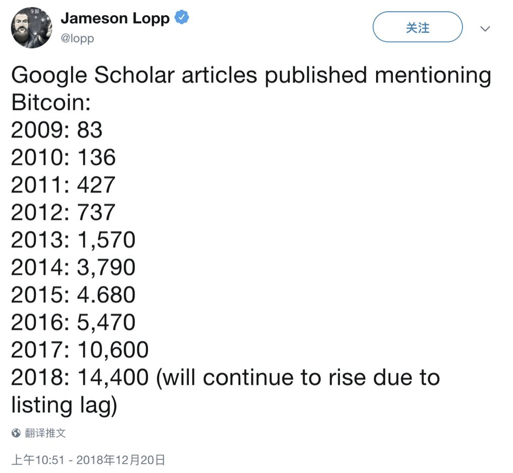 比特币拒绝第 340 次“被死亡”9 比特币拒绝第 340 次“被死亡”9