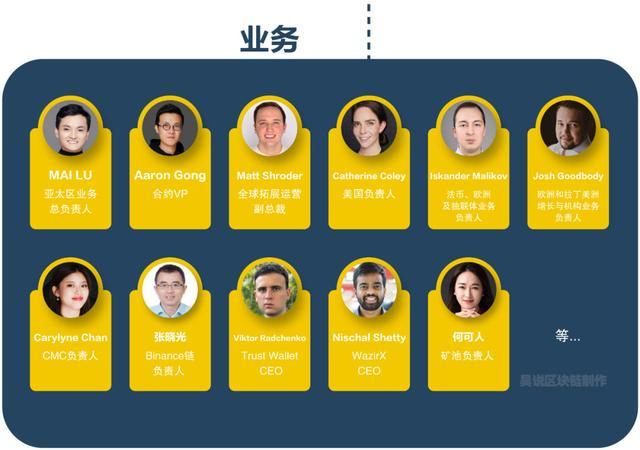 吴说独家：解密币安高层权力组织架构，双头体制+华裔高管1