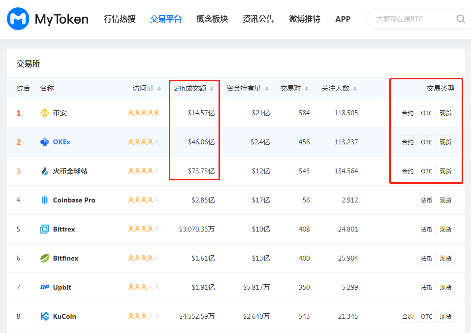 币安的困境3 币安的困境3