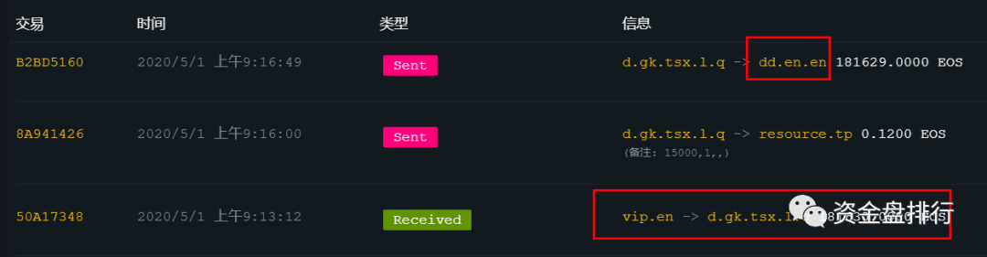 【曝光】打着EOS又一“资金盘”面世,实则是刚跑路的“币火圈”!!!6 【曝光】打着EOS又一“资金盘”面世,实则是刚跑路的“币火圈”!!!6