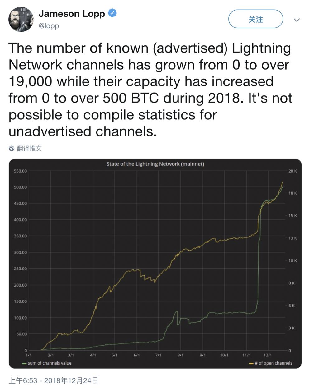 比特币拒绝第 340 次“被死亡”26 比特币拒绝第 340 次“被死亡”26