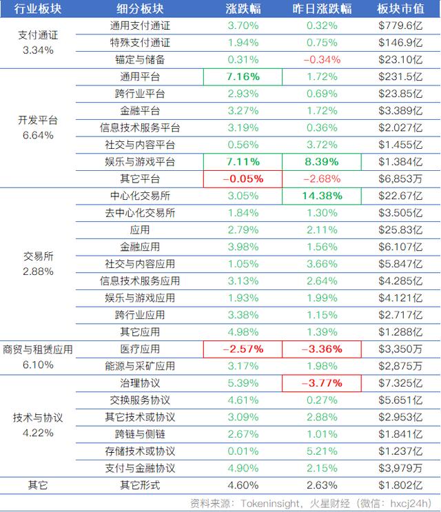 火星行情：LTC20%领涨大盘；比特币冲高3900美元后回落，预期向上6