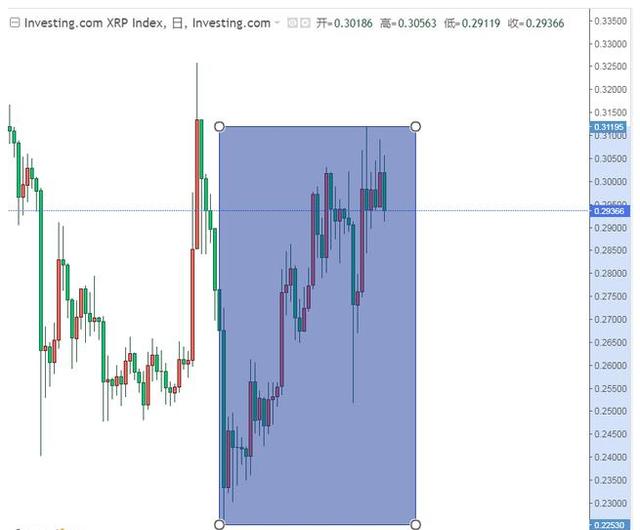 瑞波即将召开Swell大会，瑞波币反弹在即2