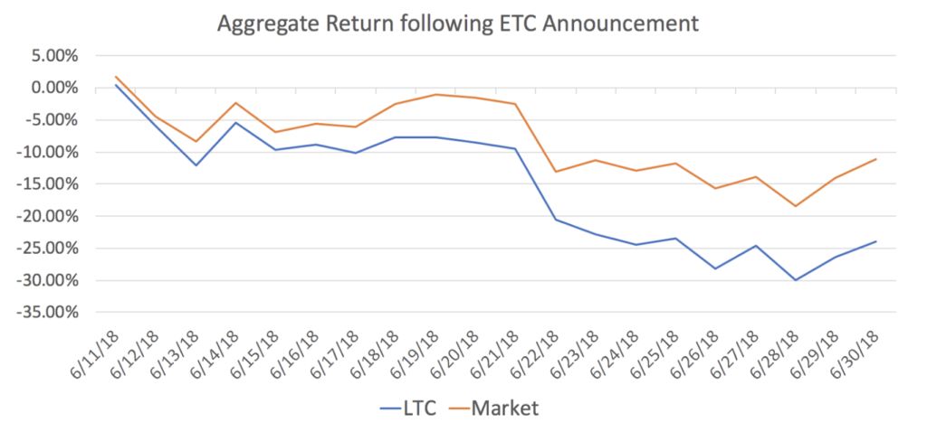 戳穿莱特币的画皮后，剩下的只有尴尬！