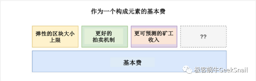 那些ETH大涨背后的普遍性错觉 那些ETH大涨背后的普遍性错觉