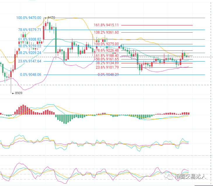 比特币枪手：7.20比特币阶梯式上涨耐心等待爆发