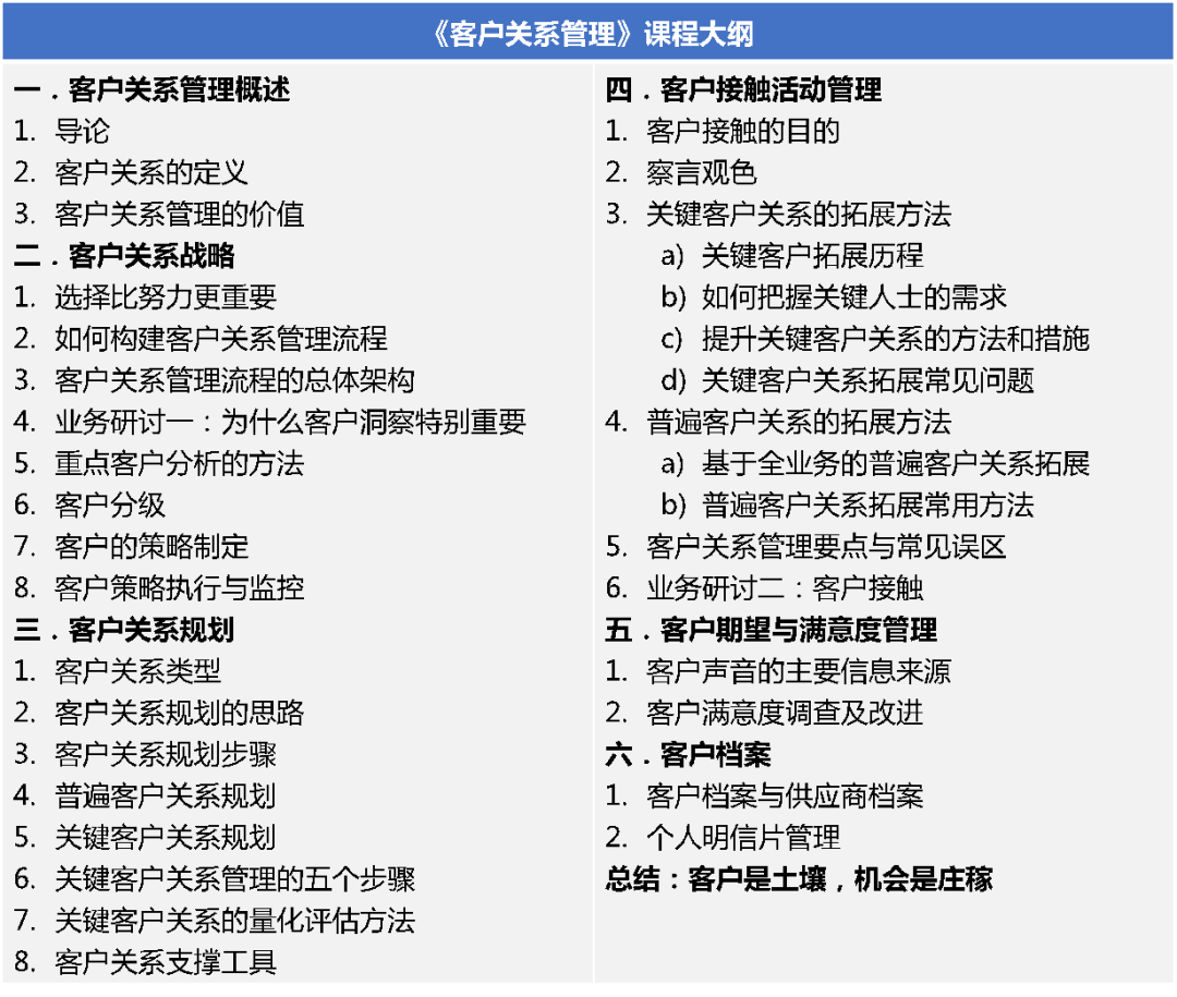课程 | 华为客户关系管理与LTC流程变革2