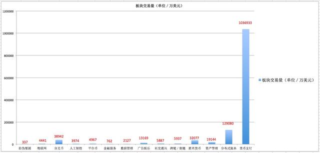 瑞波币四天跌去35%，密码货币市场活跃度重新上升1