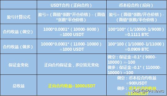 OKEx合约市场再起征程，USDT合约会是牛市契机？