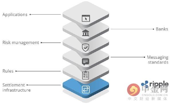 瑞波币是什么？又为什么突然崛起？