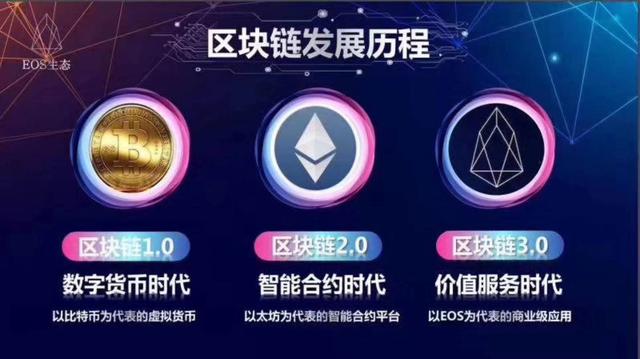 一句话读懂eos生态1