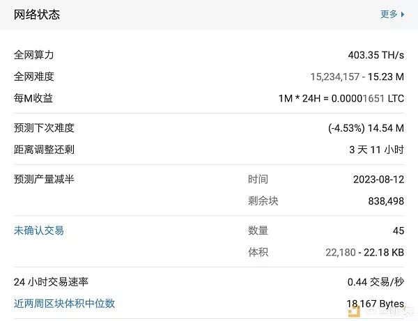 莱特币减半后首次难度调整 矿机亟待洗牌