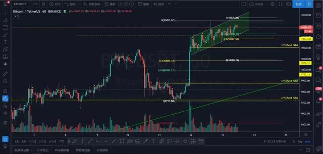 XRP天量上涨能不能追，现在还能不能追多？2