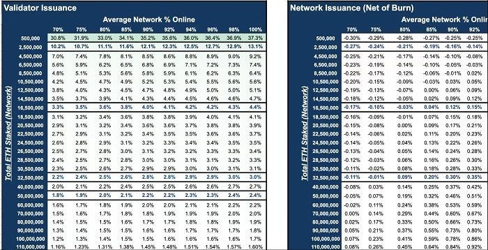 以太坊就是公链之王，不接受反驳2