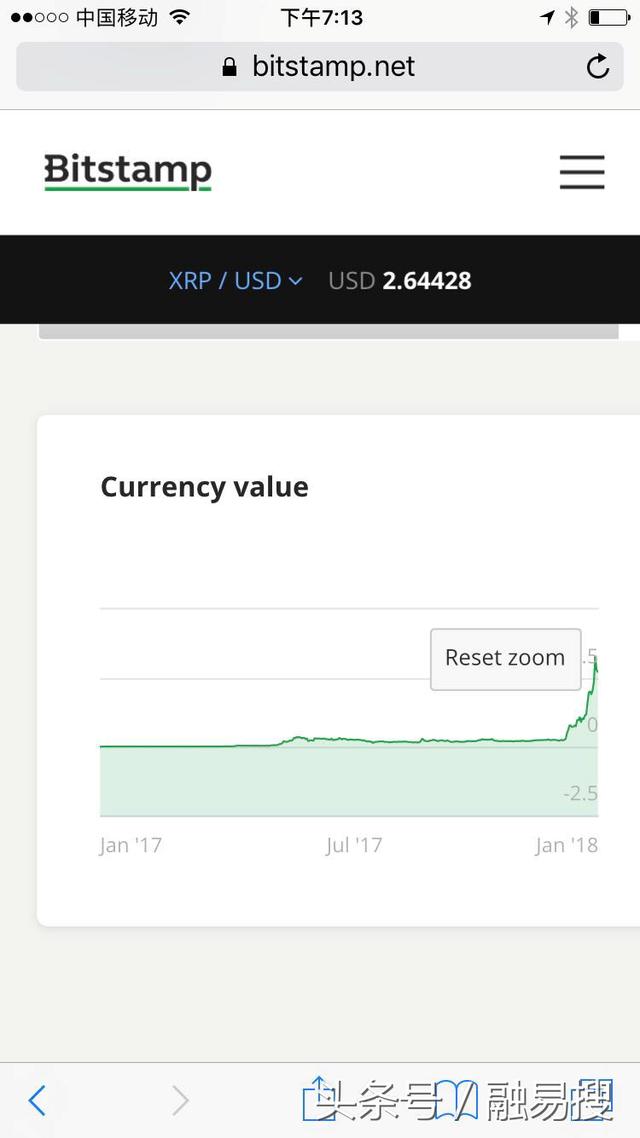 瑞波币超越比特币，下一个造福神话？1