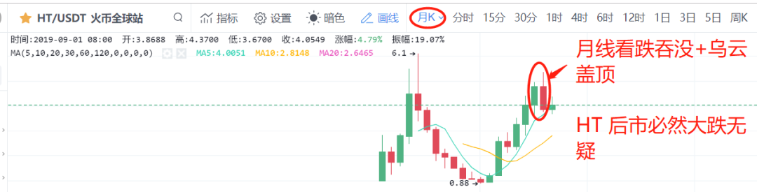 比特币并没有变盘，ETH、XRP、BCH、EOS需要注意哪些？！9