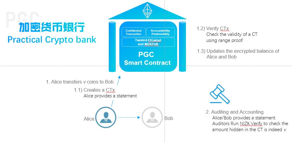 以太坊暗网? 这群北大才子做到了…1