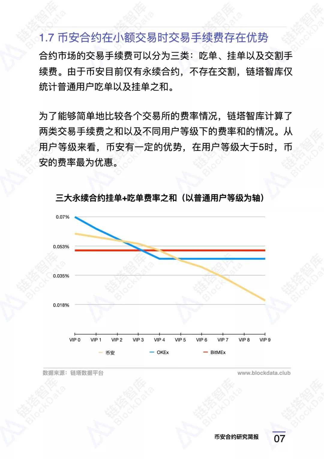 币安合约研究报告 |链塔智库9