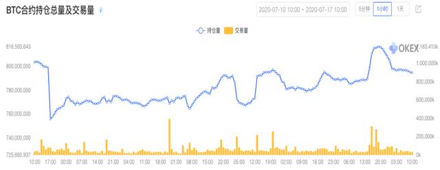 《合约星期五》OKEx季度0717期合约周报2