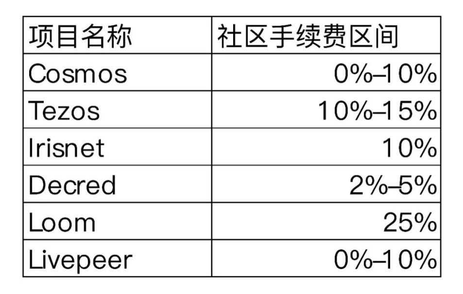 OKEx Research研究报告：StakingEconomy——基于PoS共识的新矿业生态7