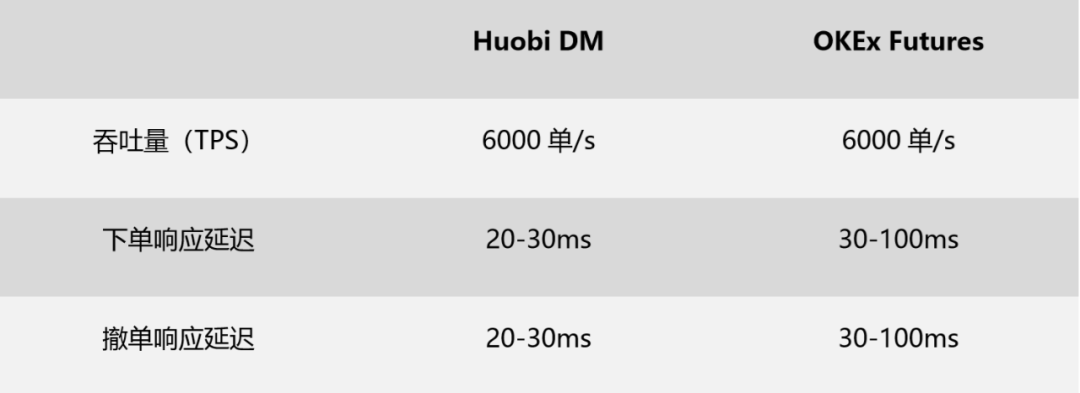 火币合约硬核升级3