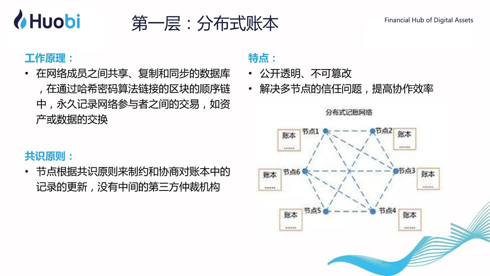 火币CEO李林：区块链赋能实体经济的路径与前景 | 清华X-lab公开课3