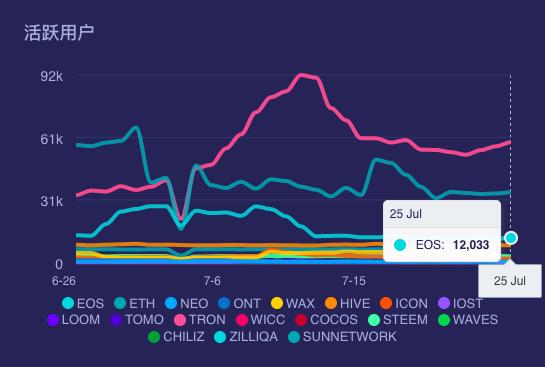 今日推荐 | EOS错失DeFi首班车：还有希望吗？1
