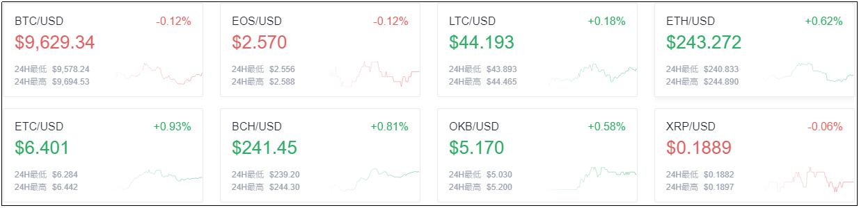 OKEx早报：以太坊2.0一周内开测，挖矿木马近期活跃1