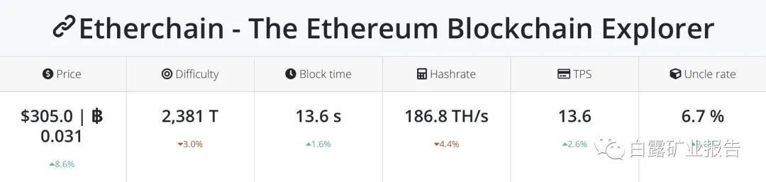 ETH 2.0 是如何运作的以及为什么它很重要 白露矿业报告 (20.07.27）13