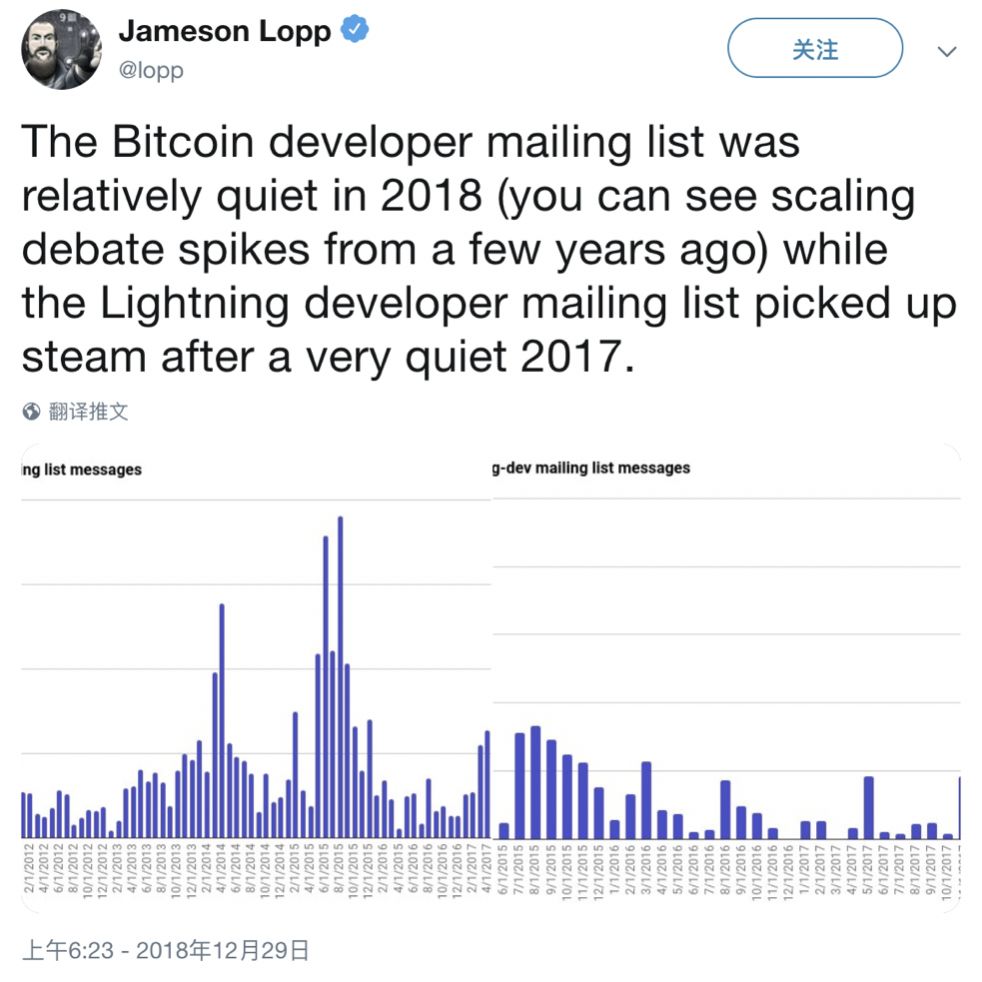 比特币拒绝第 340 次“被死亡”44 比特币拒绝第 340 次“被死亡”44