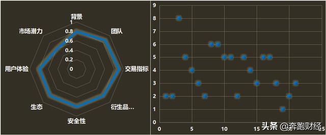 「火币交易所评估报告」 衍生品市场发展迅速，全球化有待提高