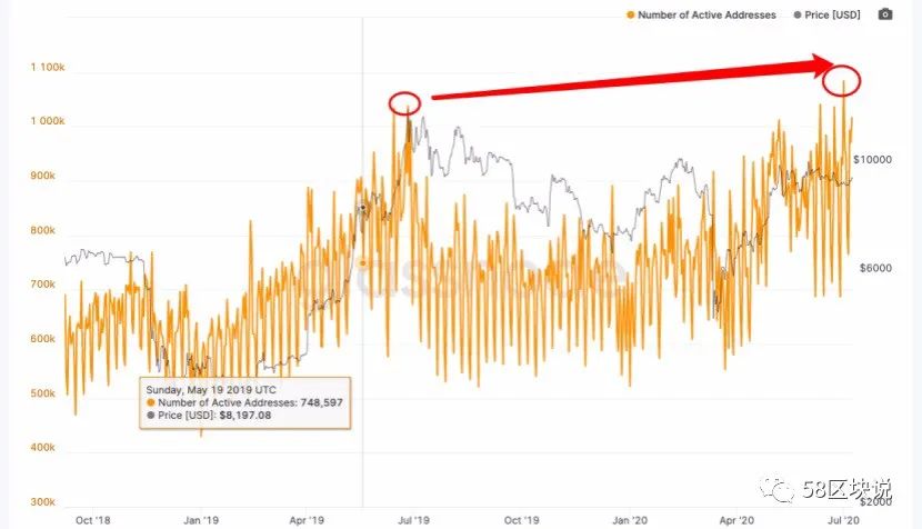 比特币联动全球资本市场走牛？3
