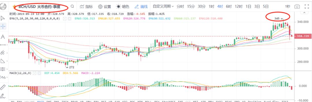 比特币并没有变盘，ETH、XRP、BCH、EOS需要注意哪些？！3