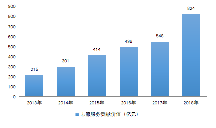 OKEx投研 | 区块链助力公益慈善研究报告2 OKEx投研 | 区块链助力公益慈善研究报告2