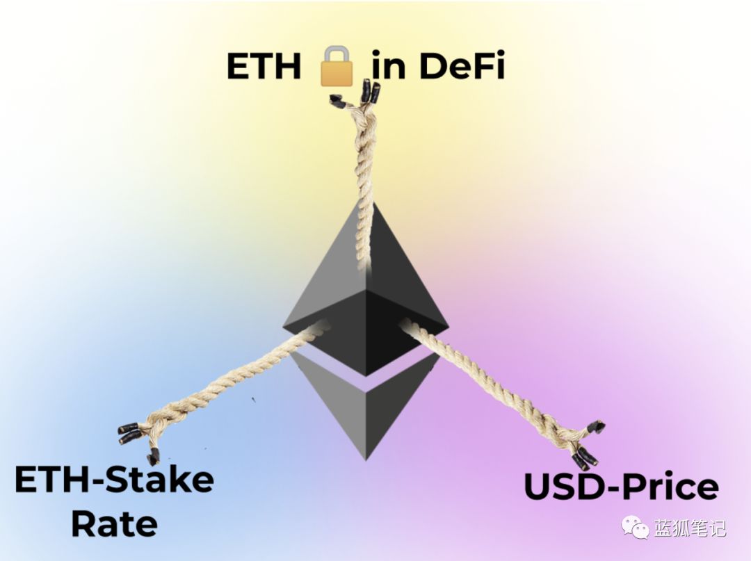 以太坊畅想曲:Ether的货币新模型24 以太坊畅想曲:Ether的货币新模型24